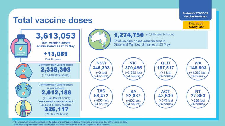 covid-19 vaccine tile