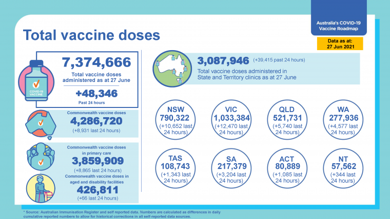 covid-19 vaccine tile