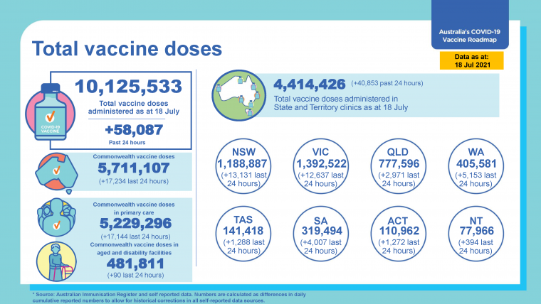 covid-19 vaccine tile