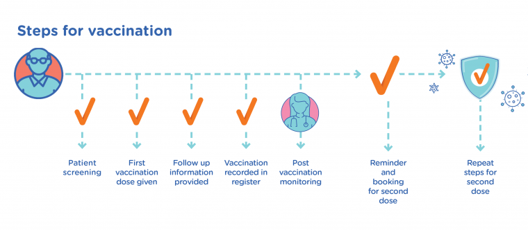 How Will I Get My Covid 19 Vaccine Australian Government Department Of Health