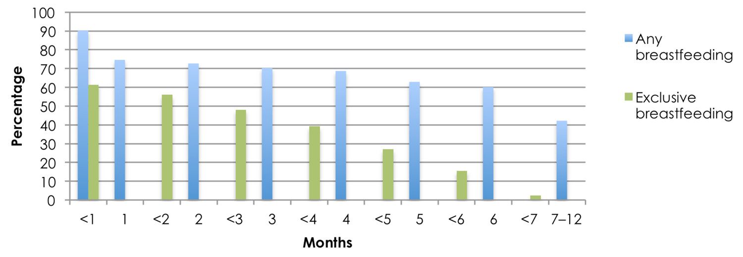 Preparing for breastfeeding Australian Government Department of