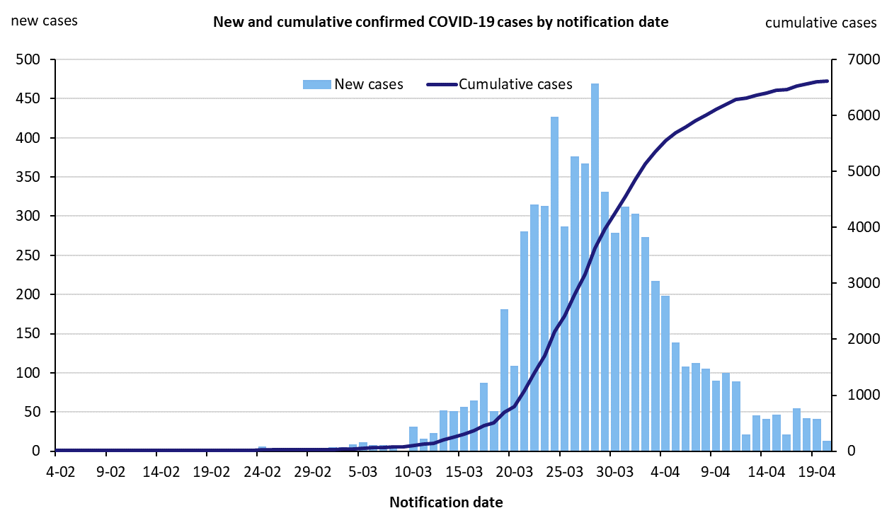 Live Covid 19 Latest Updates April 21 Echonetdaily