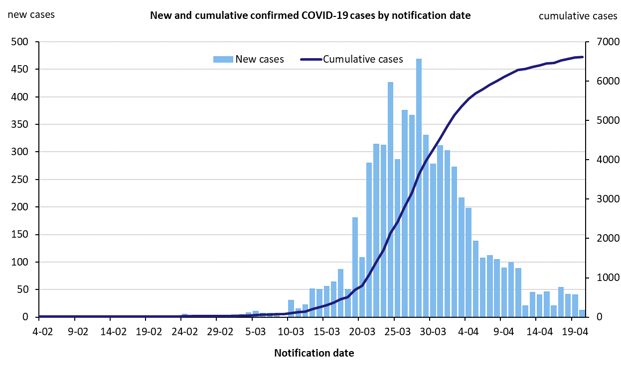 Nsw Coronavirus Cases Today : Covid 19 Western Nsw ...