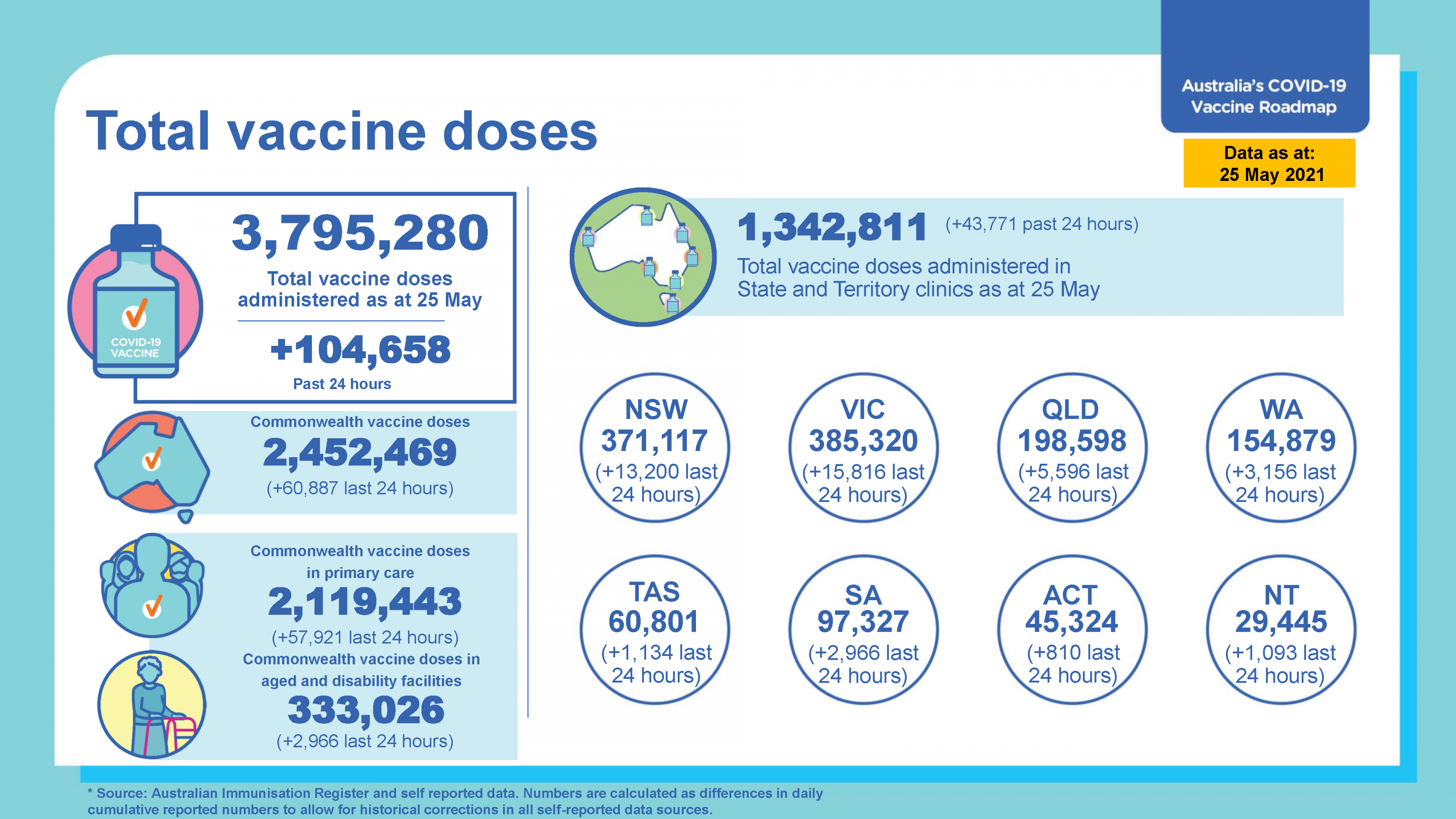 Pfizer Vaccine Melbourne Gp - Covid Vaccine Roll Out Have ...