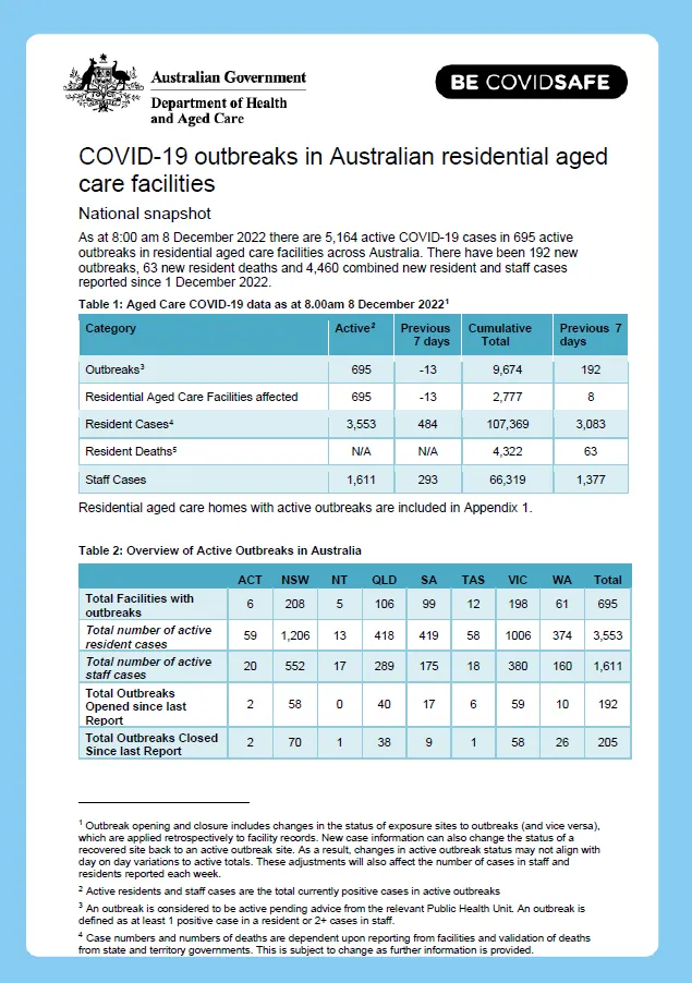 COVID-19 outbreaks in Australian residential aged care facilities – 9 December 2022