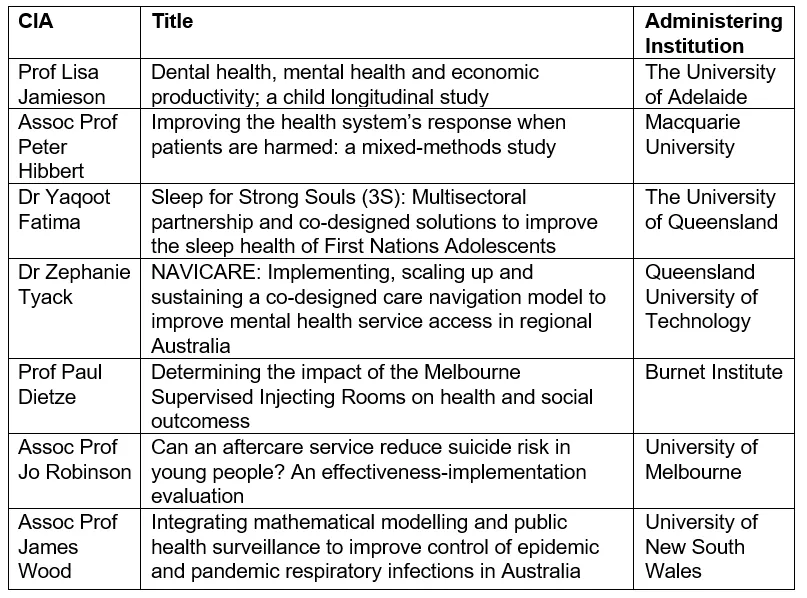 Projects funded today are: