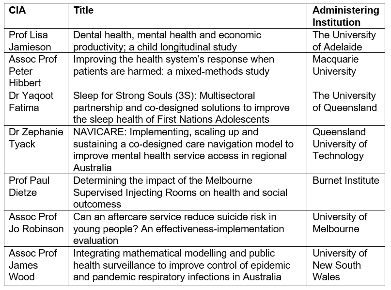 Projects funded today are:
