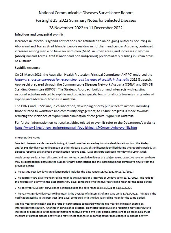 Cover page NNDSS fortnightly reports – 28 November to 11 December 2022
