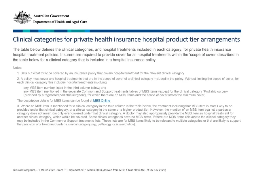Private health insurance clinical category definitions 1 March 2023
