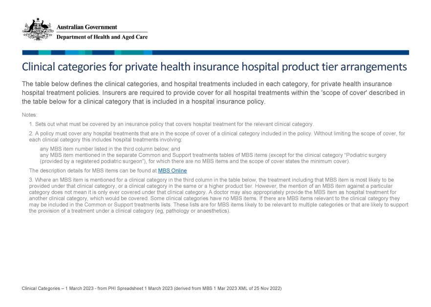 Private health insurance clinical category definitions 1 March 2023
