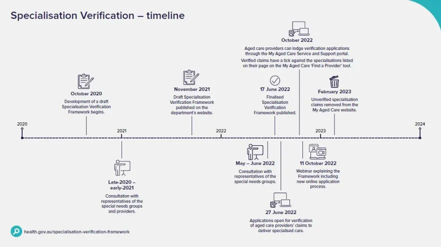 Specialisation Verification Timeline