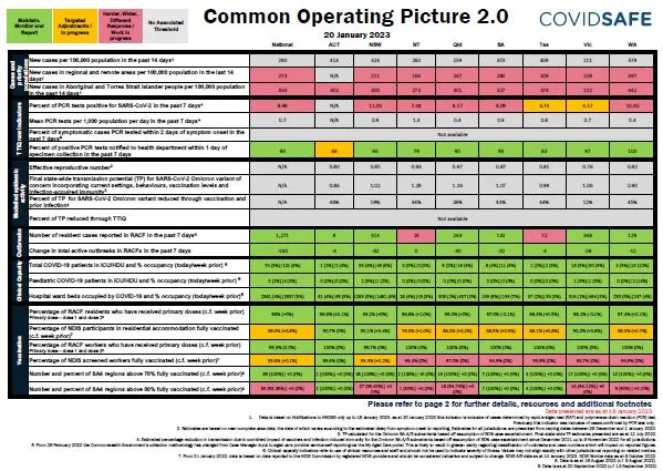 Cover image Coronavirus (COVID-19) common operating picture – 20 January 2023