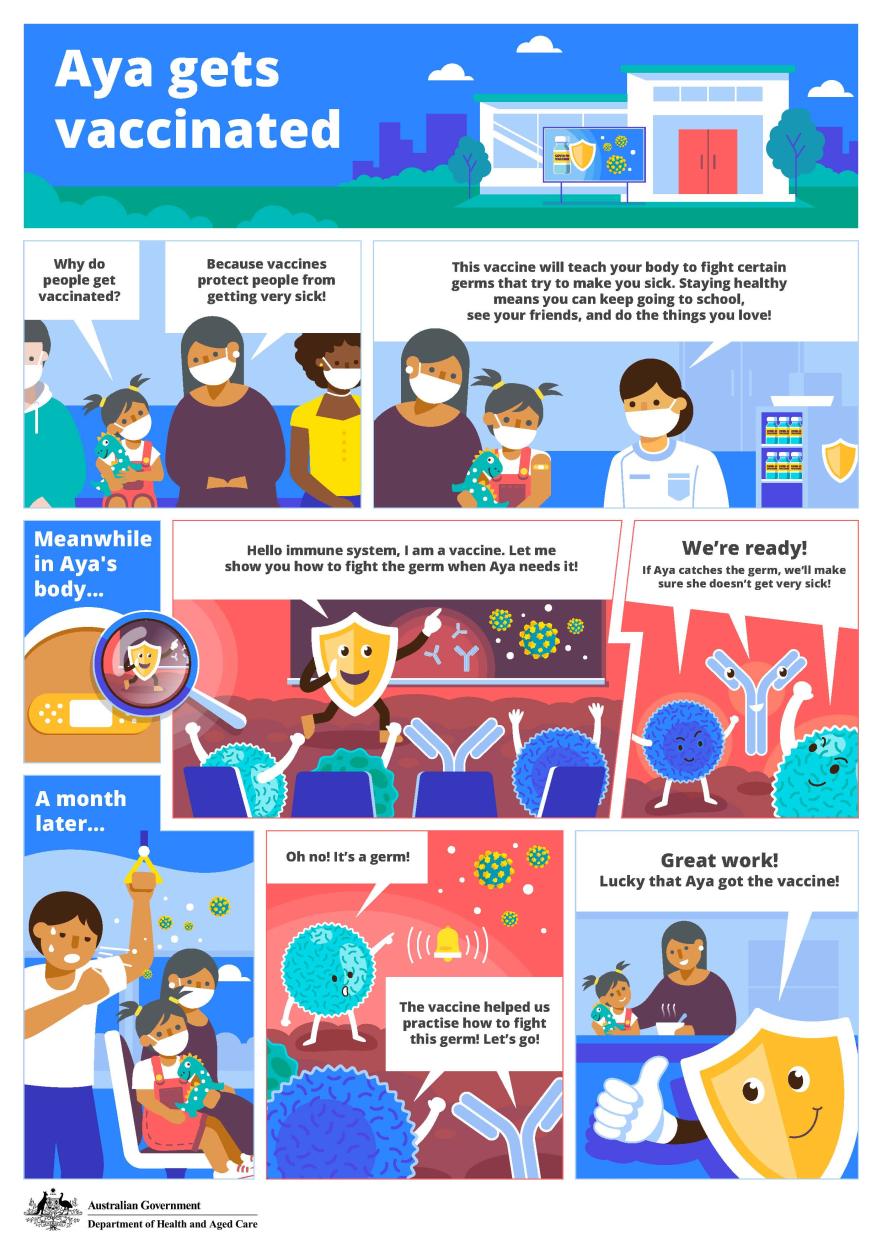 COVID-19 vaccination – Ava gets vaccinated – Comic 