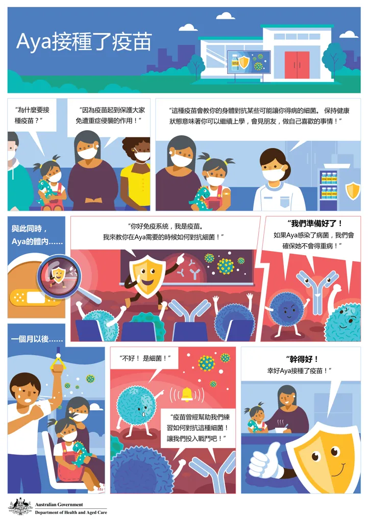 Aya接種了疫苗