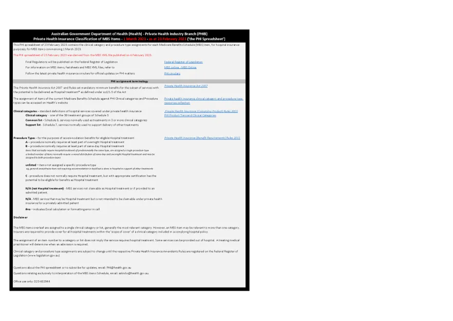  Private Health Insurance classification of MBS items 1 March 2023 