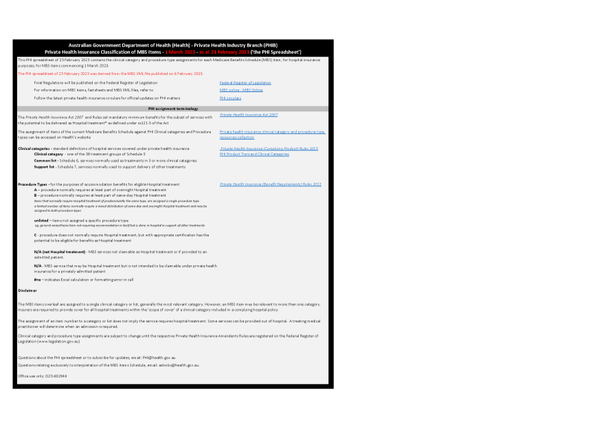  Private Health Insurance classification of MBS items 1 March 2023 