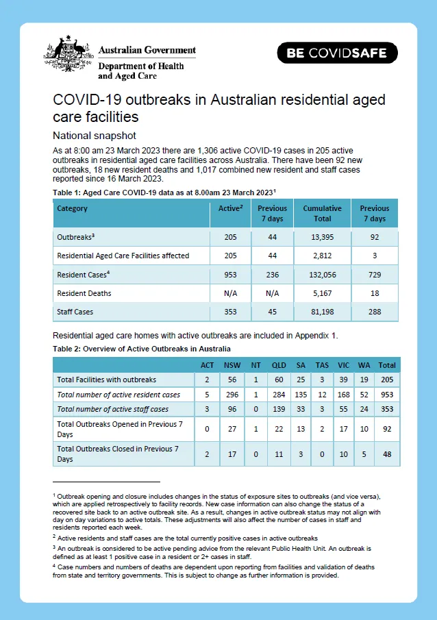 Cover image for COVID-19 outbreaks in Australian residential aged care facilities – 24 March 2023