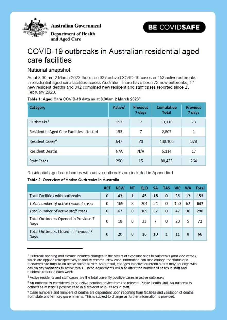 COVID-19 outbreaks in Australian residential aged care facilities – 3 March 2023