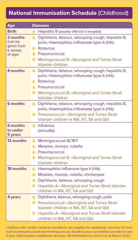 Childhood immunisation schedule screenshot