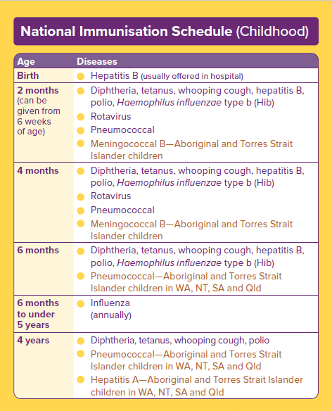 childhood immunisation schedule logo
