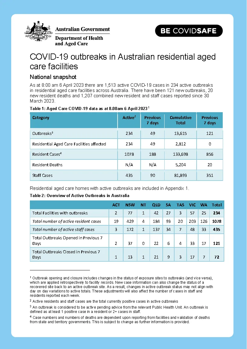 COVID-19 outbreaks in Australian residential aged care facilities – 6 April 2023 
