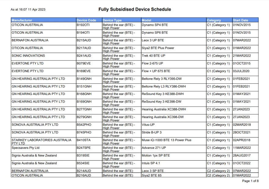 Hearing Services Program – Fully subsidised device schedule