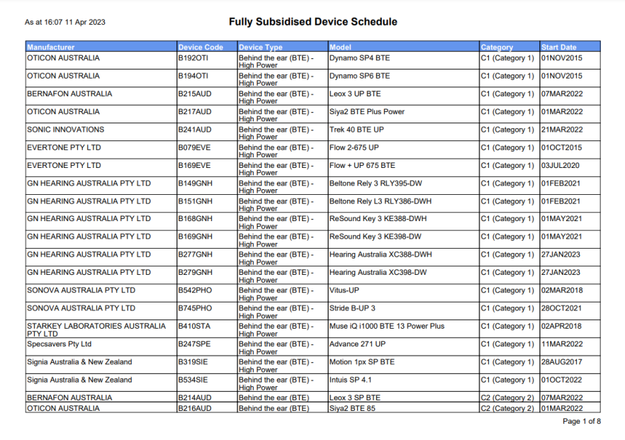 Hearing Services Program – Fully subsidised device schedule