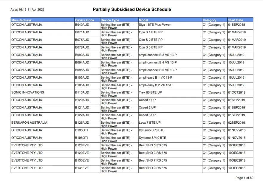Hearing Services Program – Partially subsidised device schedule
