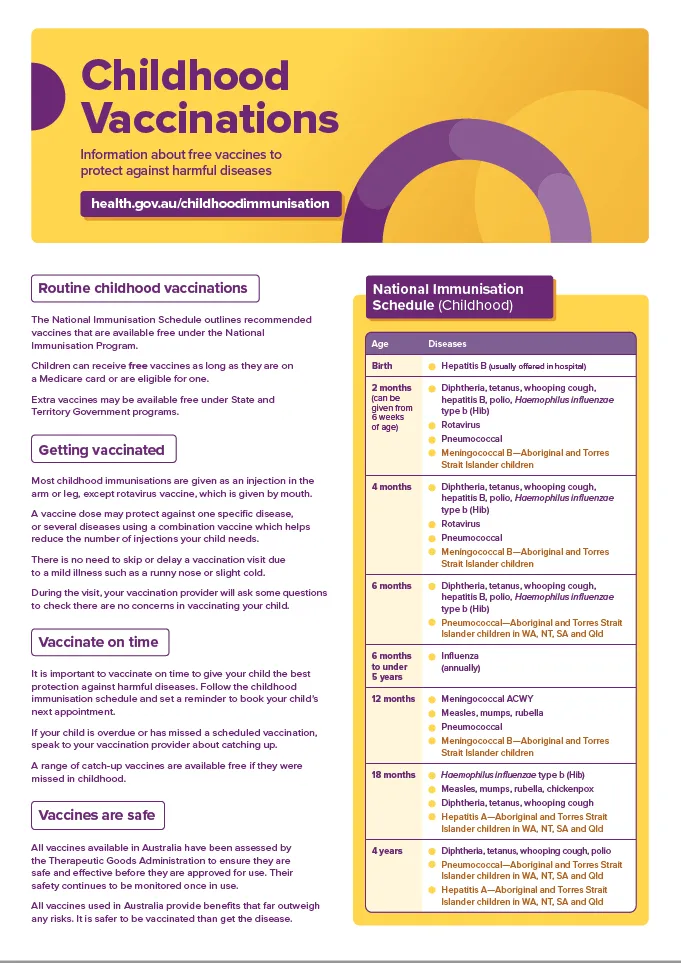 Childhood vaccinations consumer brochure cover image