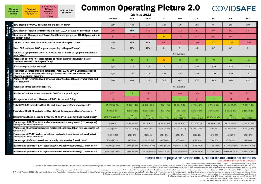 Coronavirus (COVID-19) common operating picture – 26 May 2023