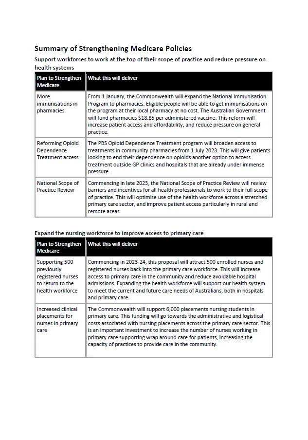 Summary of Strengthening Medicare Policies