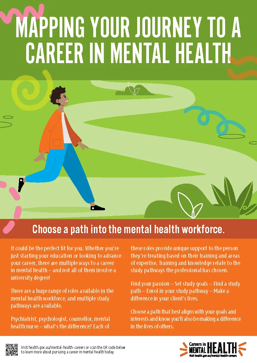 Mental health careers – Infographic – Mapping your journey to a career in mental health