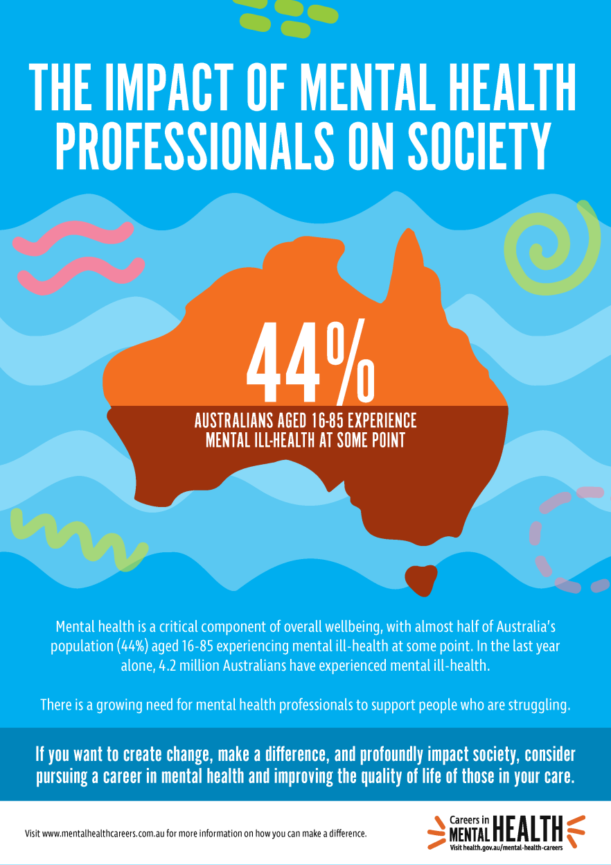 Mental health careers – Infographic – The impact of mental health professionals on society