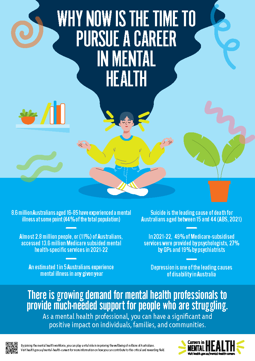 Mental health careers – Infographic – Why now is the time to pursue a ...