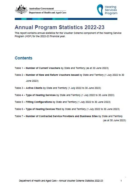 Annual Program Statistics 2022-23