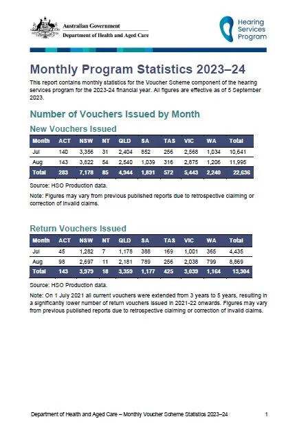 Hearing Services Program statistics – August 2023