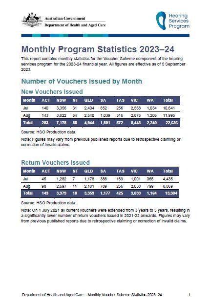 Hearing Services Program statistics – August 2023