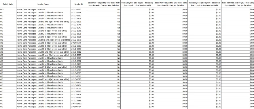 Home Care Package – Published pricing schedule – 30 June 2022