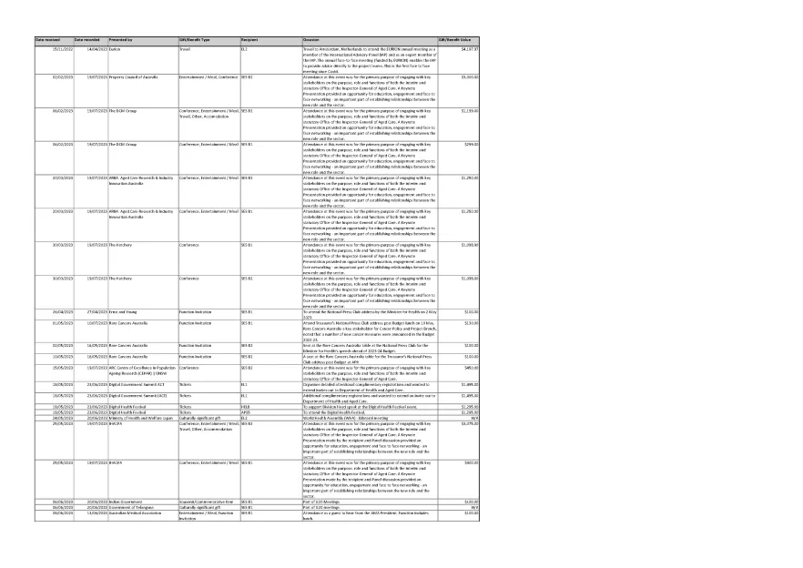 Reportable gifts received – September 2023