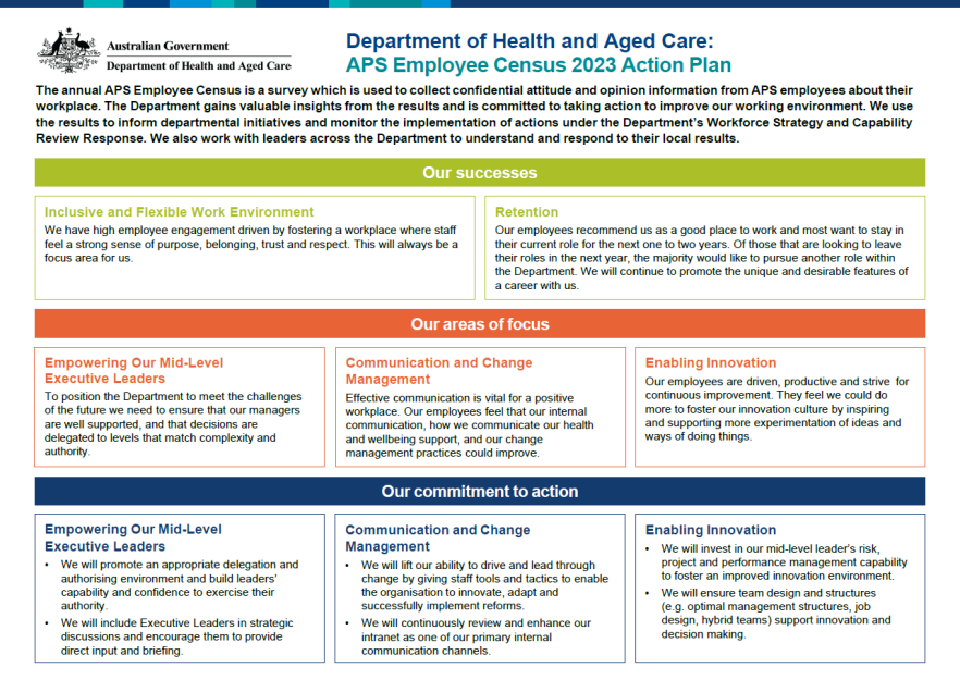 Australian Public Service employee census 2023 – Action Plan