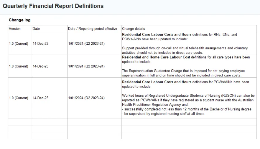 Cover image for Quarterly Financial Report data definitions