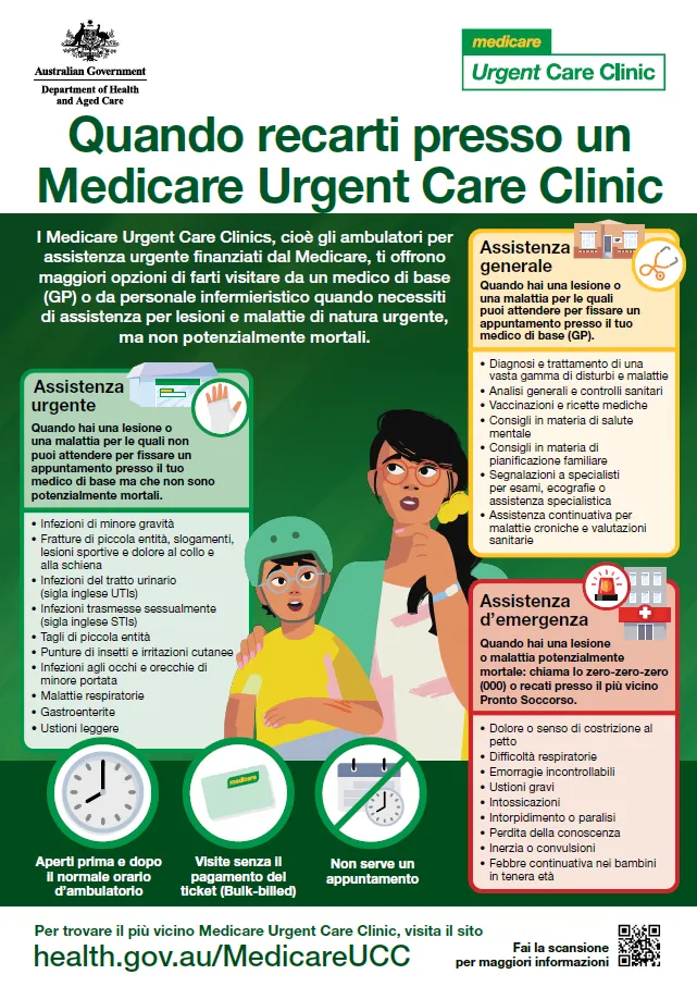 When to visit a Medicare Urgent Care Clinic – Italian