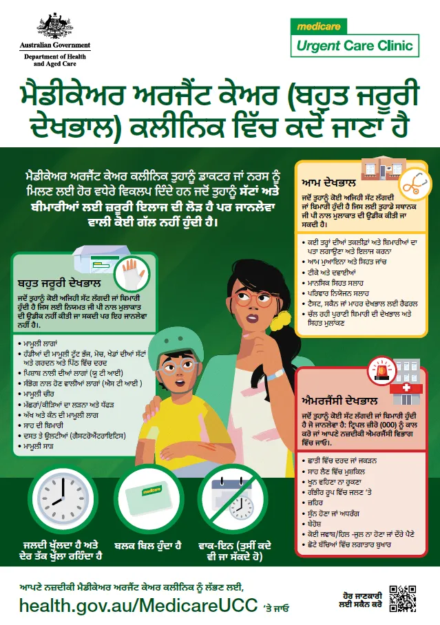 When to visit a Medicare Urgent Care Clinic – Punjabi
