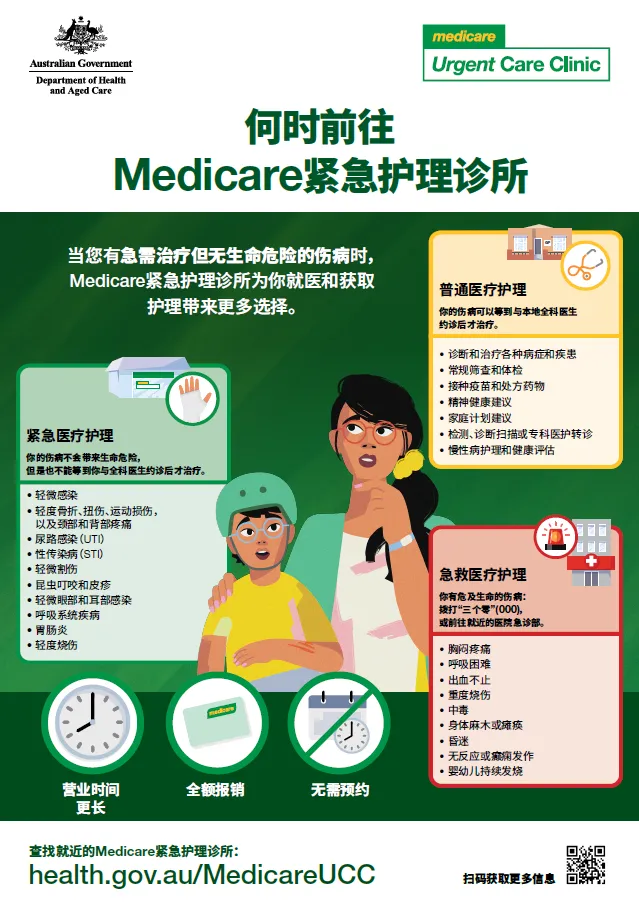 When to visit a Medicare Urgent Care Clinic – Chinese Simplified