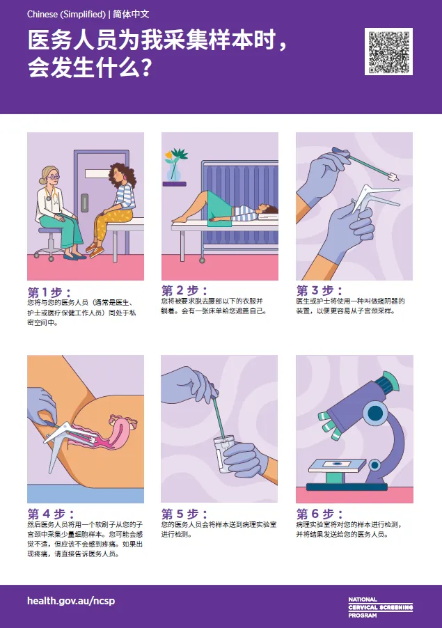 国家宫颈癌筛查计划——医务人员为我采集样本时，会发生什么？