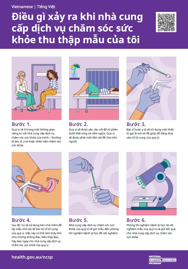 Chương trình Tầm soát Ung thư Cổ Tử cung Toàn quốc (National Cervical Screening Program) – Điều gì xảy ra khi nhà cung cấp dịch vụ y tế lấy mẫu của tô