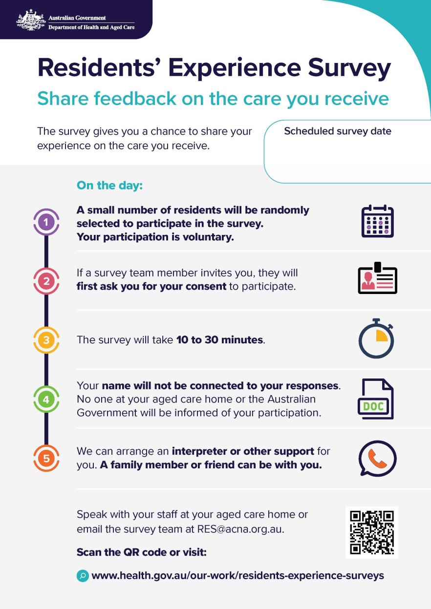 A step-by-step explanation of what happens on the day of the survey