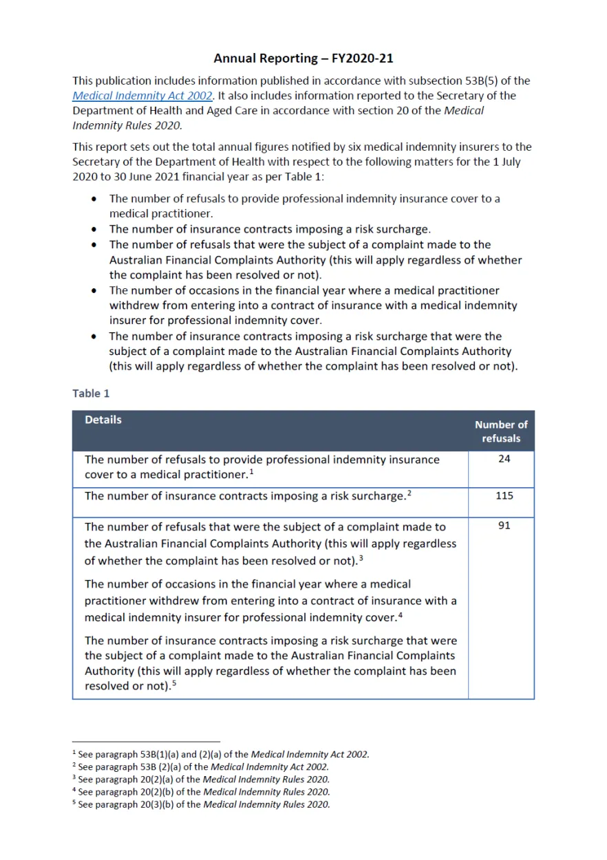 2020–21 medical indemnity universal cover annual report