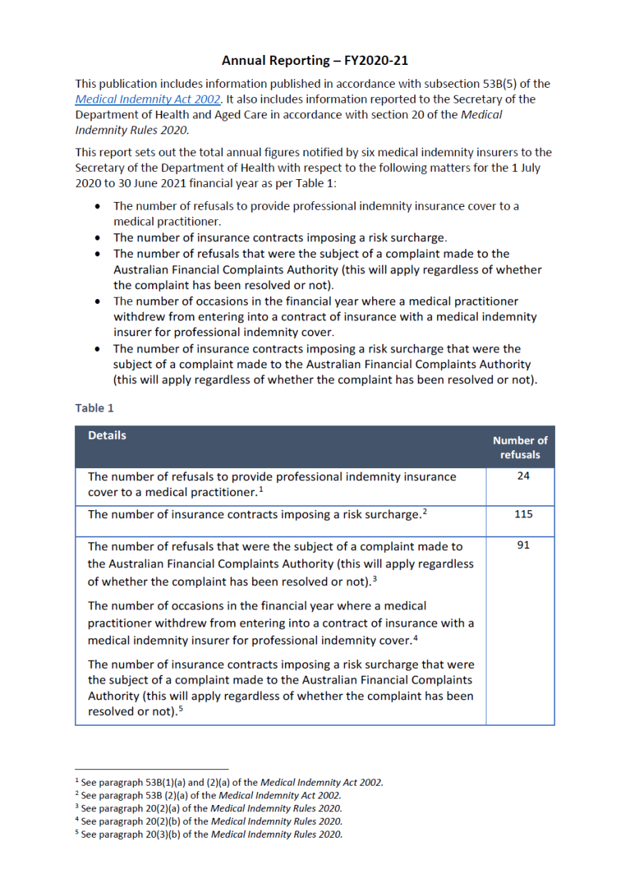 2020–21 medical indemnity universal cover annual report