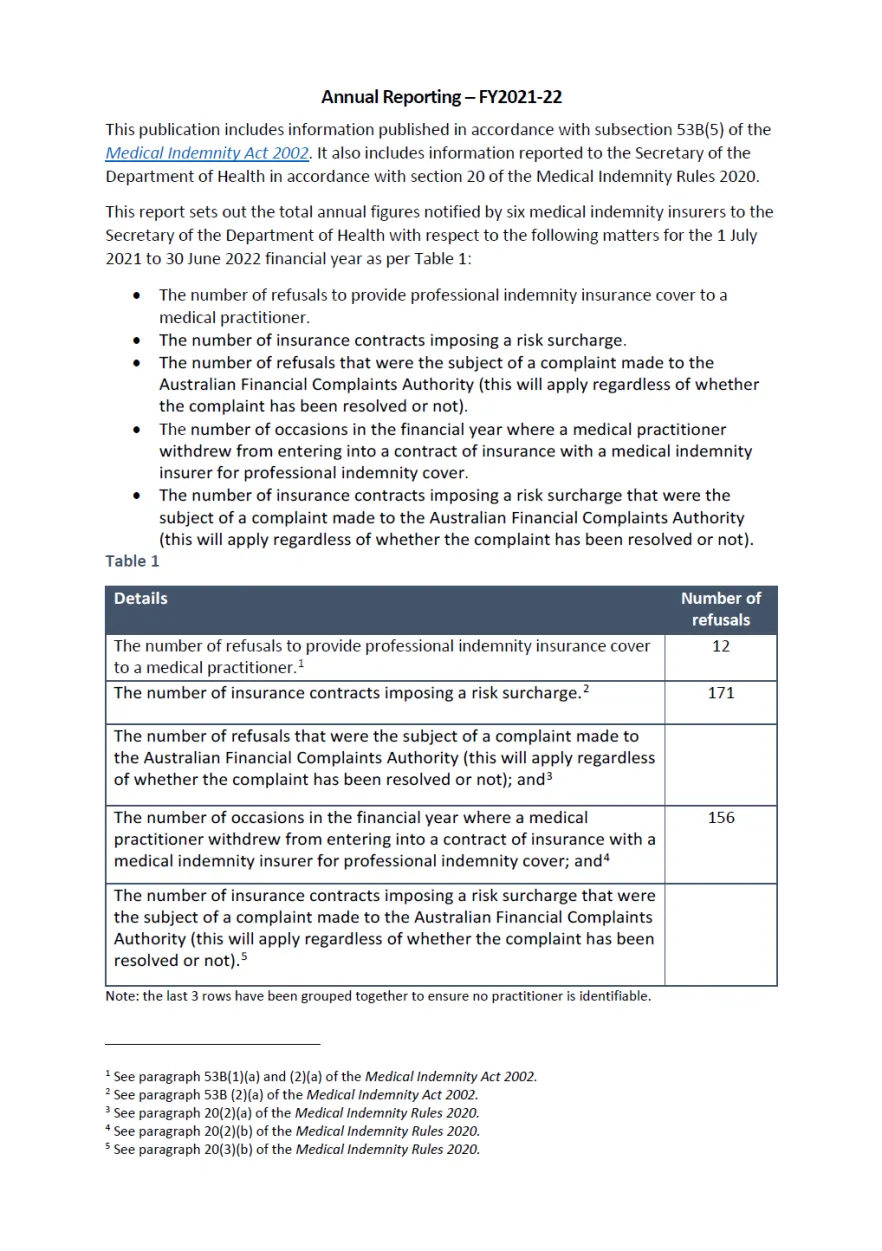 2021–22 medical indemnity universal cover annual report